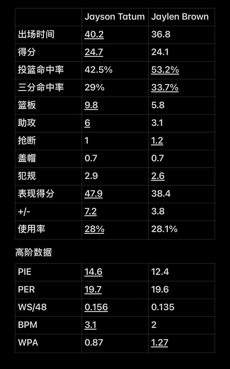 可持续性